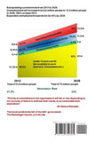 2029 Economic Crisis and Civil War in South Africa