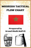 Moorish Tactical: Flow Chart